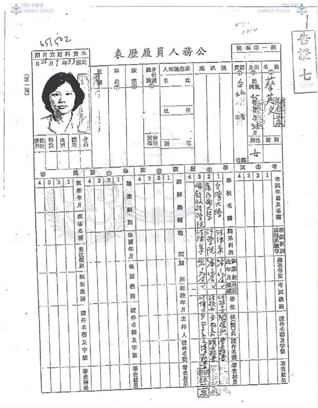 蔡英文1983年9月28日亲填的「公务人员履歷表」(摘自林环墙脸书)