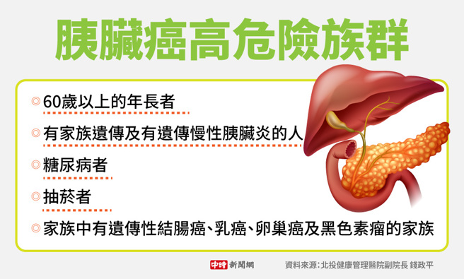 胰臟癌高危险族群(制图/陈友龄)