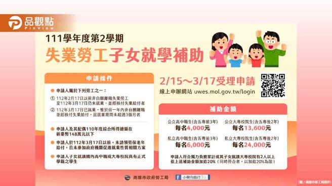 高市失业劳工子女就学补助  即日起受理申请至3/17