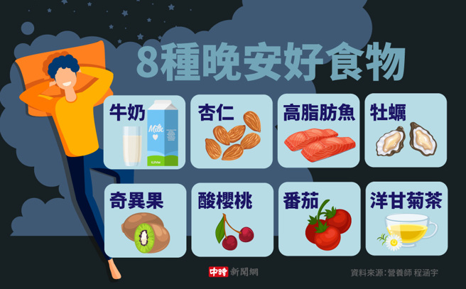 8种晚安好食物(制图/陈友龄)
