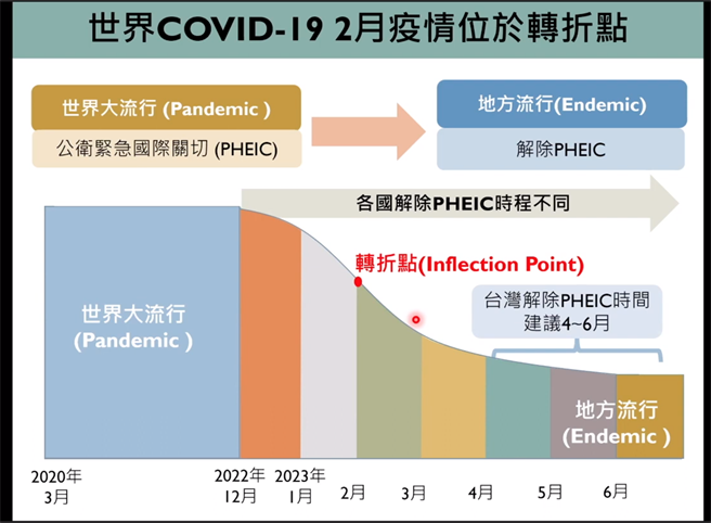 台大公卫流病与预医所教授陈秀熙团队，今天举办线上新冠肺炎科学防疫园地，团队指出，台湾最快今年4到6月就可以恢復新常态生活。（图／取自新冠肺炎科学防疫园地）