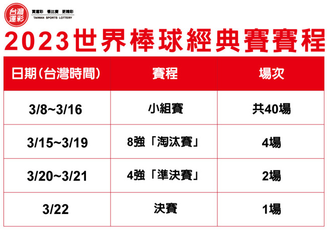 2023世界棒球经典赛赛程