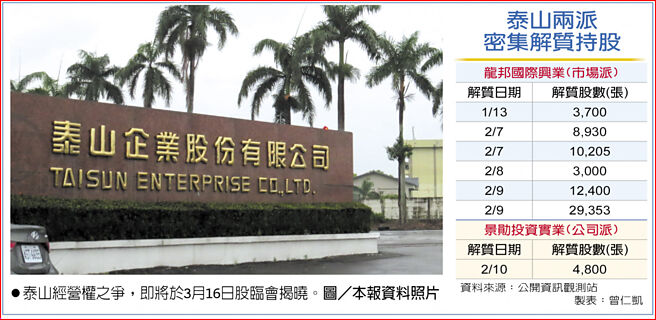 泰山两派 密集解质持股泰山经营权之争，即将于3月16日股临会揭晓。图／本报资料照片