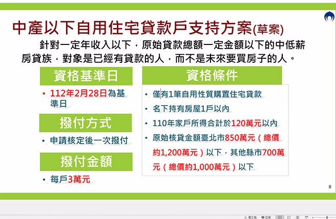 中产以下自用住宅贷款户支持方案