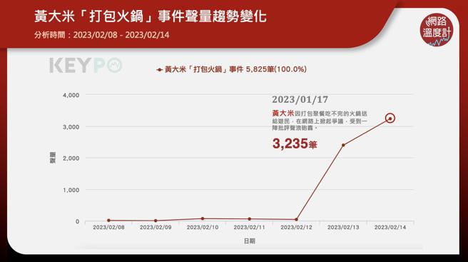image source：《KEYPO大数据关键引擎》舆情分析系统
