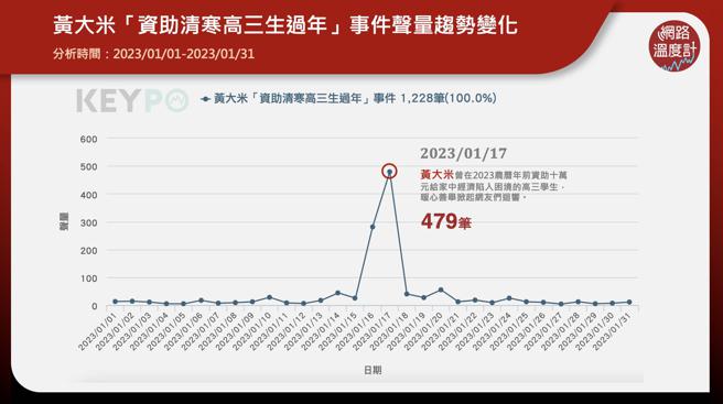 image source：《KEYPO大数据关键引擎》舆情分析系统