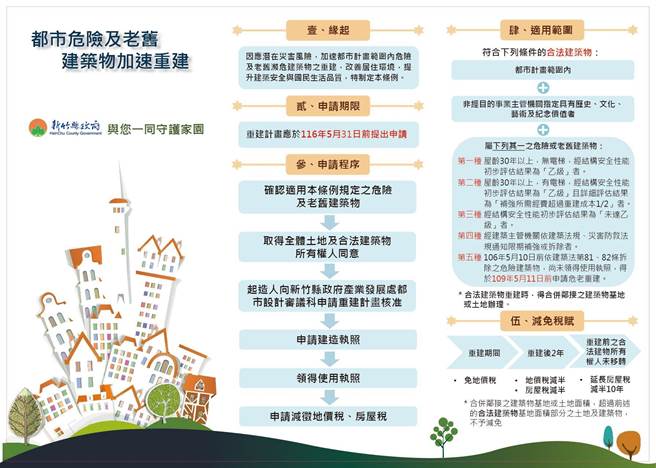 都市危险及老旧建筑物加速重建条例，申请门槛比都市更新低，并有多项奖励措施，但时程奖励将逐年递减。（新竹县府提供／邱立雅竹县传真）