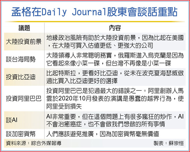 孟格在Daily Journal股东会谈话重点