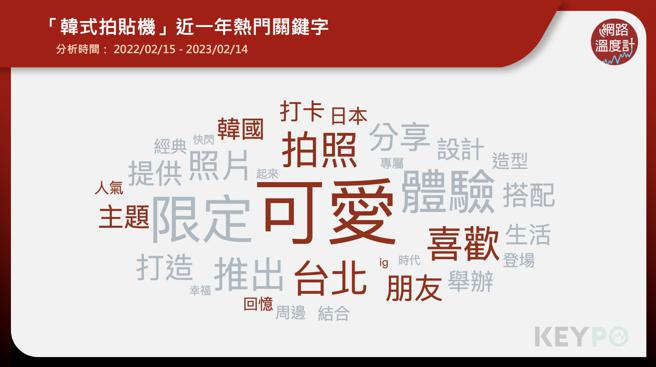 image source:《KEYPO大數據關鍵引擎》輿情分析系統