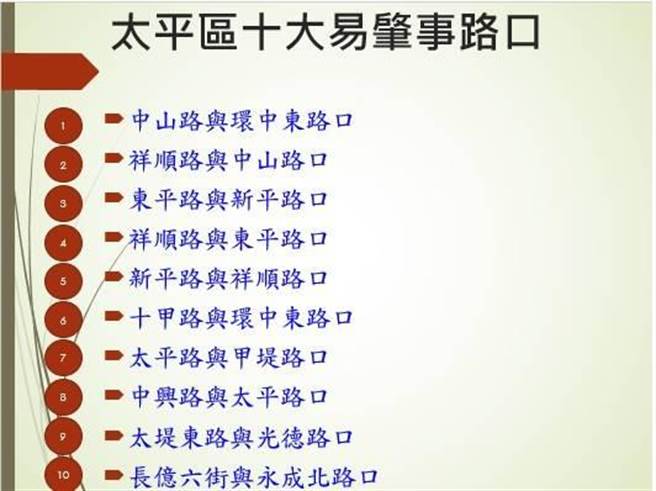 太平警分局公布太平区10大易肇事路口，呼吁用路人行经10大易肇事路口切勿抢快，应减速慢行、注意车前状况，避免发生事故。（太平警分局提供／潘虹恩台中传真）