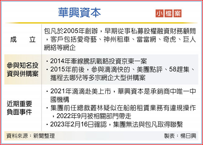 华兴资本小檔案