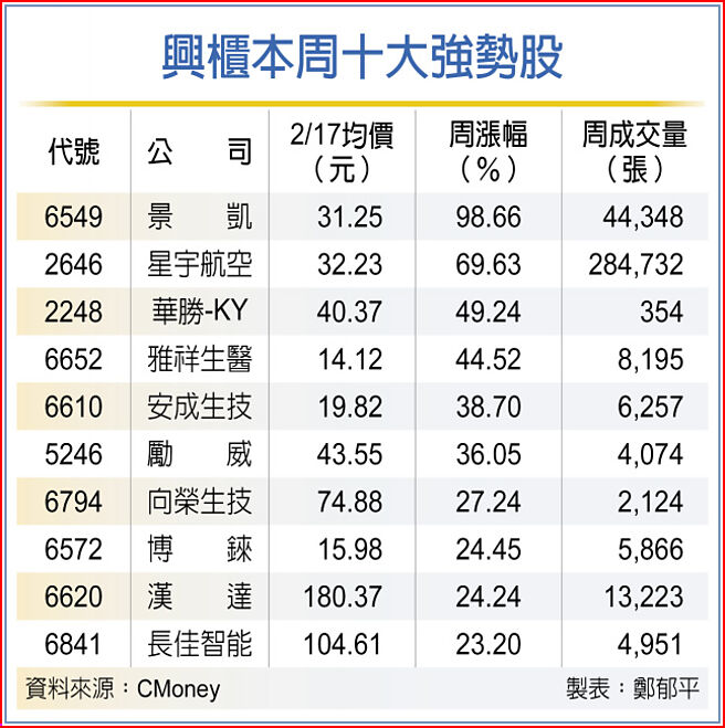 兴柜本周十大强势股