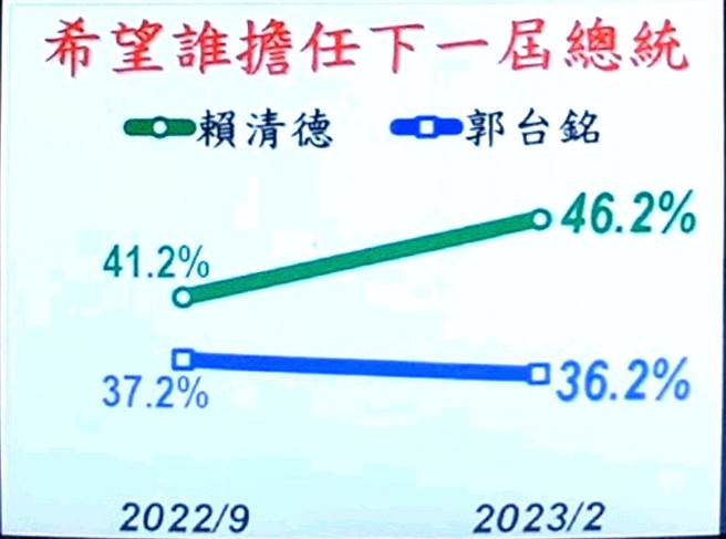 取自《POP撞新聞》直播畫面