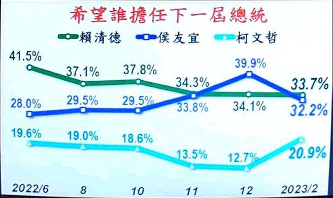 取自《POP撞新聞》直播畫面