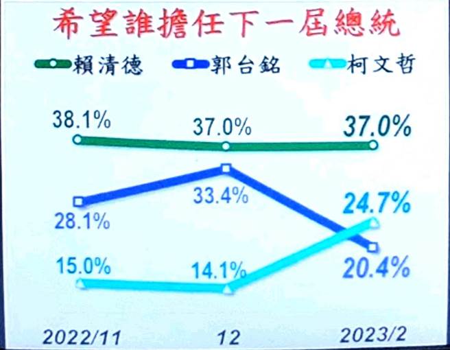 取自《POP撞新聞》直播畫面
