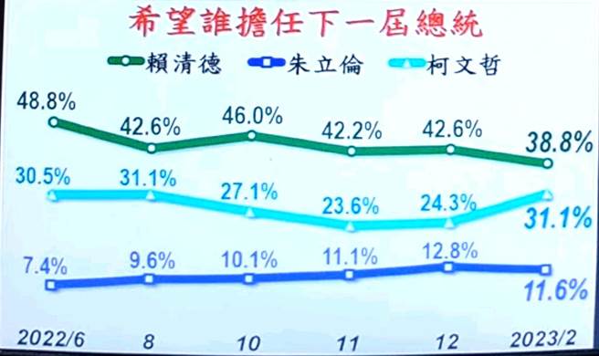 取自《POP撞新聞》直播畫面