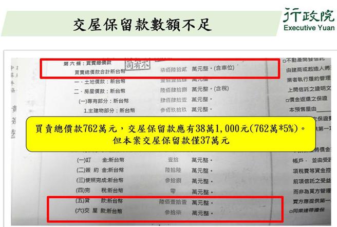 （交屋保留款应未达房地总价5％案例。图／消保处提供）