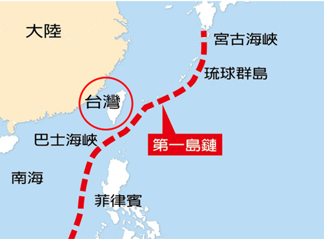 图一：第一岛链示意图。（作者提供）