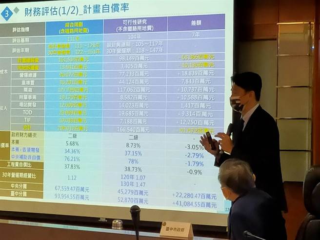 交通部今天召开「大眾捷运系统建设及周边土地开发计画审查委员会」会议，通过中捷蓝线综合规画案。(台中市府提供／林欣仪台中传真)