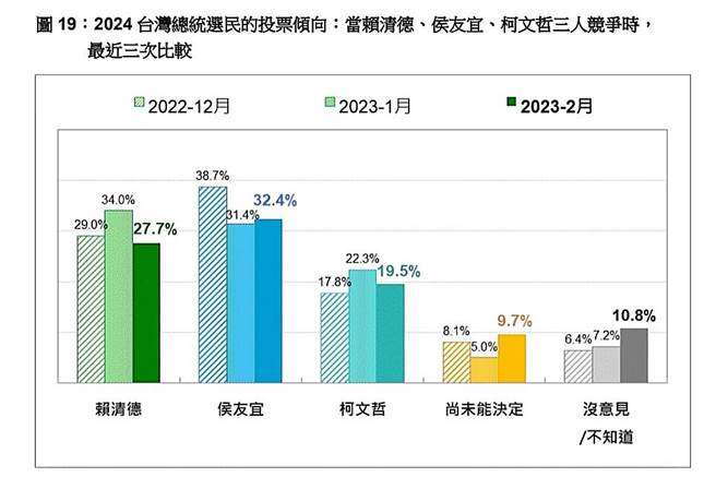台湾民意基金会提供