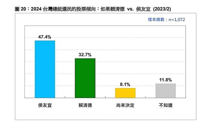台湾民意基金会提供
