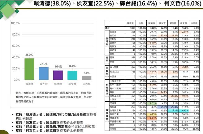（新台湾国策智库提供）