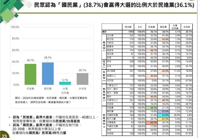 （新台湾国策智库提供）