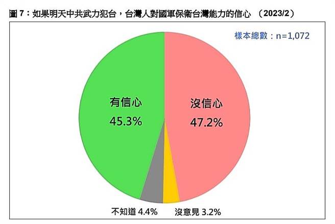 台湾民意基金会提供