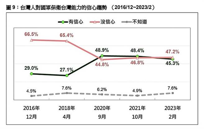 台湾民意基金会提供