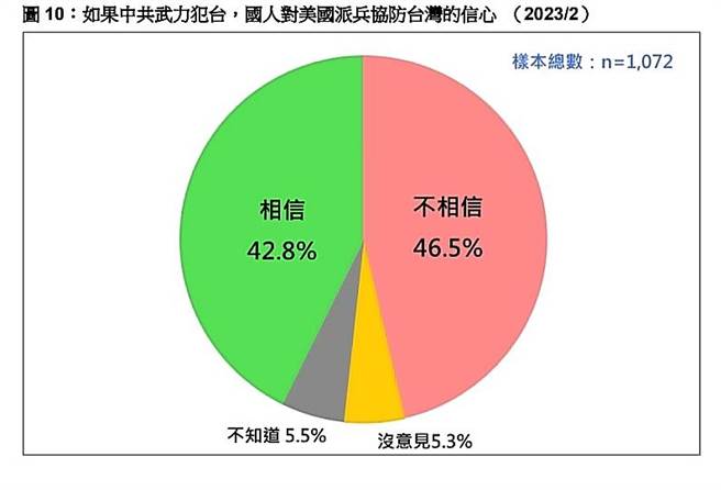 台湾民意基金会提供