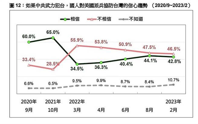 台湾民意基金会提供