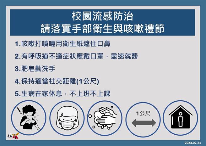 甫开学，流感疫情来势汹汹，南市卫生局提醒校园要多加留意流感群聚。(台南市卫生局提供／曹婷婷台南传真)