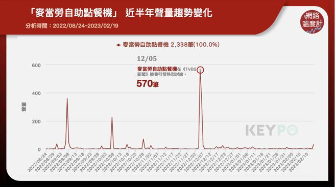 image source:《KEYPO大数据关键引擎》舆情分析系统