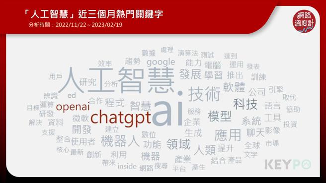 image source: 《KEYPO大数据关键引擎》舆情分析系统