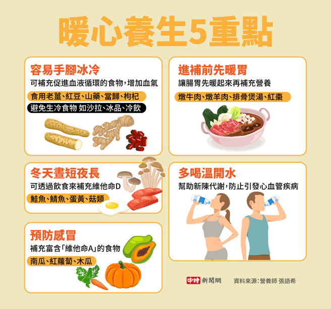 暖心养生5重点(制图/陈友龄)