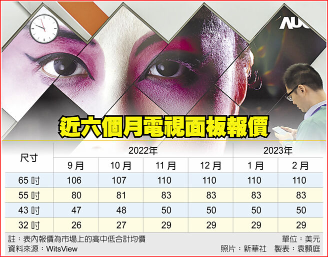 近六个月电视面板报价