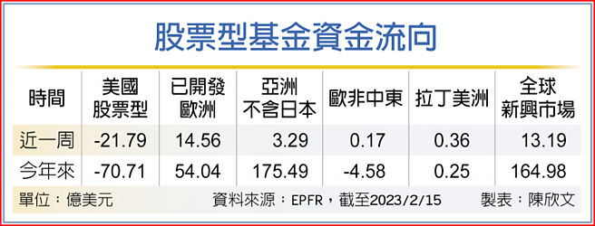 股票型基金资金流向