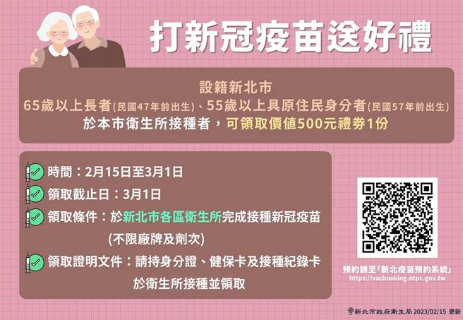 设籍新北市65岁以上长者及55岁以上原住民，凡3月1日前至各区卫生所接种疫苗可领价值500元礼劵一份。（新北市卫生局）