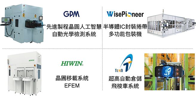 系統整合業者運用強大機械製造基礎，結合感測器、機器人、物聯網等技術，軟硬整合提高智動化系統應用多元方案與服務附加價值。圖／業者提供