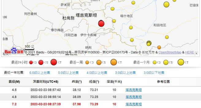 塔吉克、新疆邊境地區，23日上午8時許，在20分鐘內3連震，芮氏規模分別為7.2、4.8及4.5，地震深度都僅10公里。（圖／翻攝自中國地震台網）