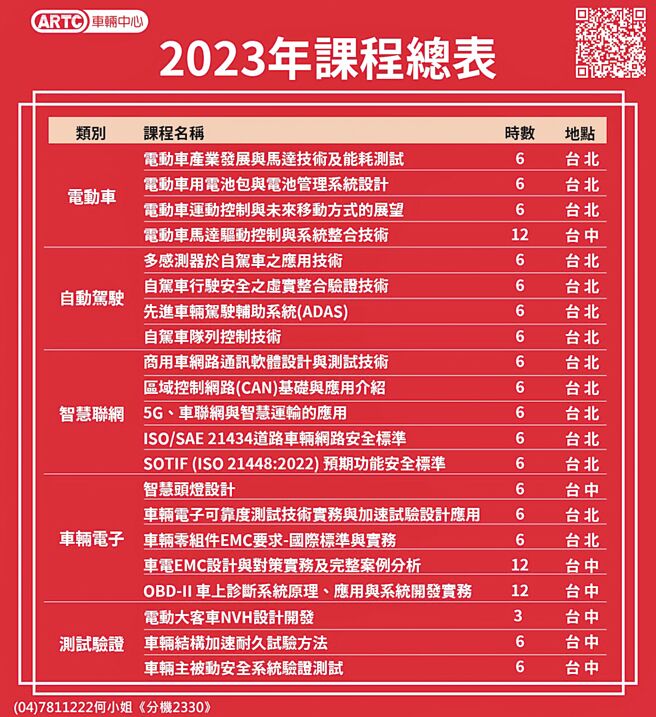 车辆中心2023年车辆专业技术课程，将于3月开跑。图／车辆中心提供