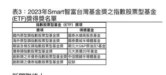 「Smart智富台灣基金獎」5檔ETF出線