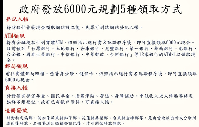 政府发放6000元规划5种领取方式。（简铭柱翻摄）