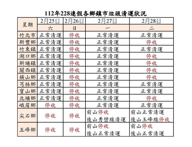 228连假新竹县各乡镇收垃圾时刻一览表。（新竹县府提供／邱立雅竹县传真）