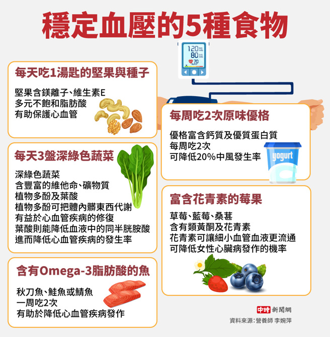 稳定血压的5种食物(制图/陈友龄)