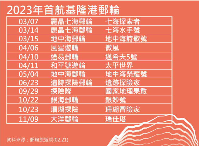 （基隆市政府提供）