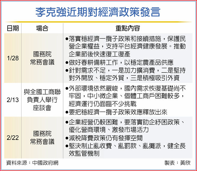 李克强近期对经济政策发言