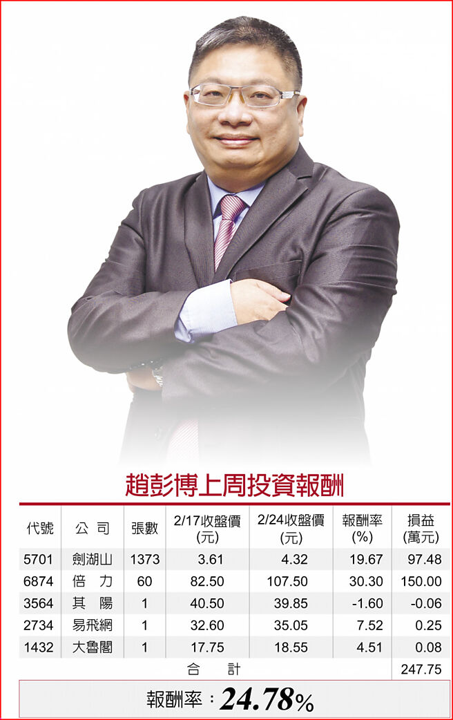 赵彭博上周投资报酬