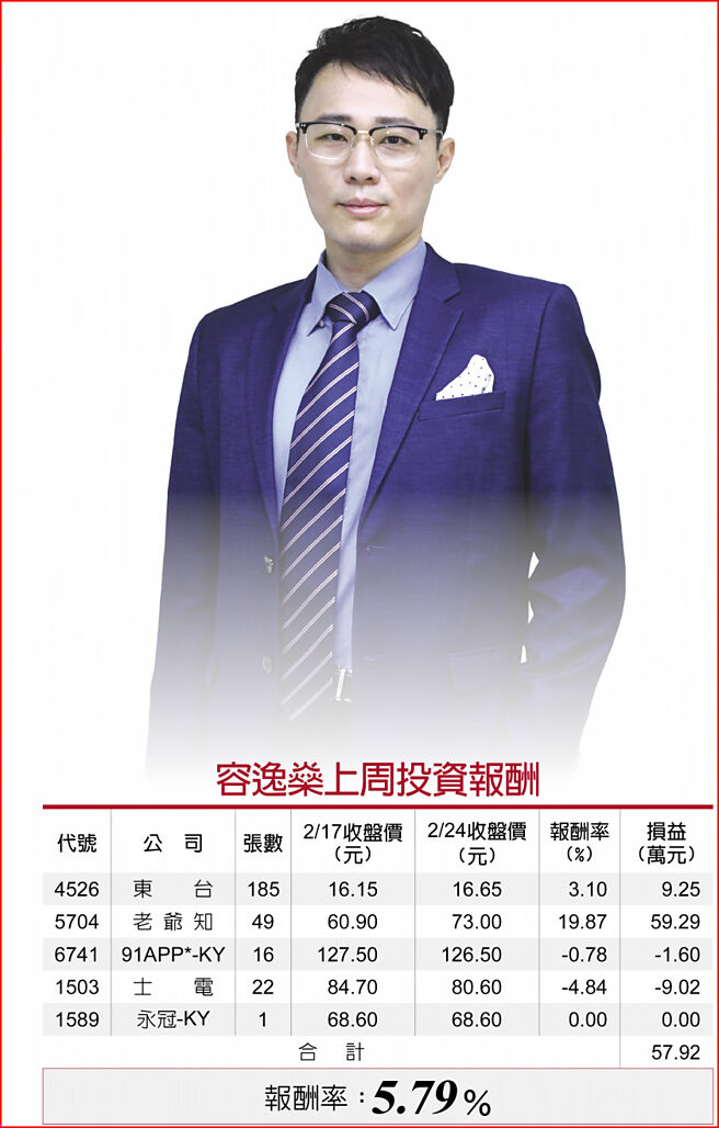 容逸燊上周投资报酬