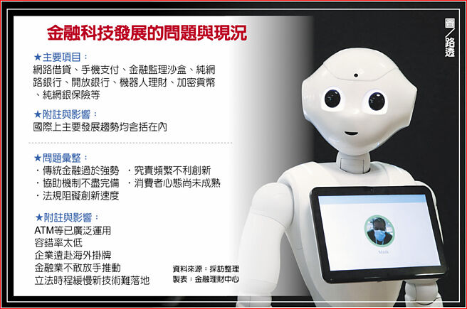 金融科技发展的问题与现况